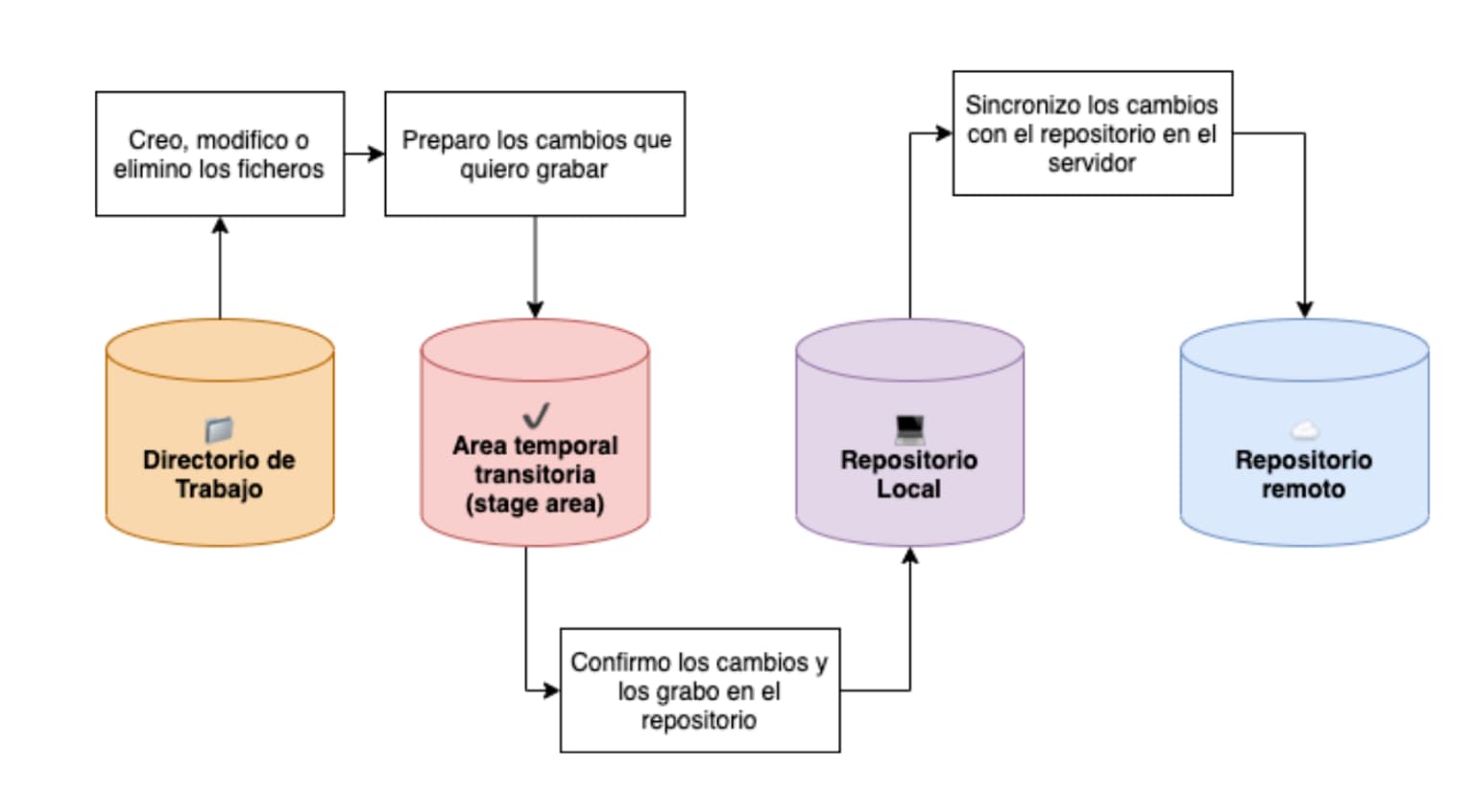 Imagen de Union automatica