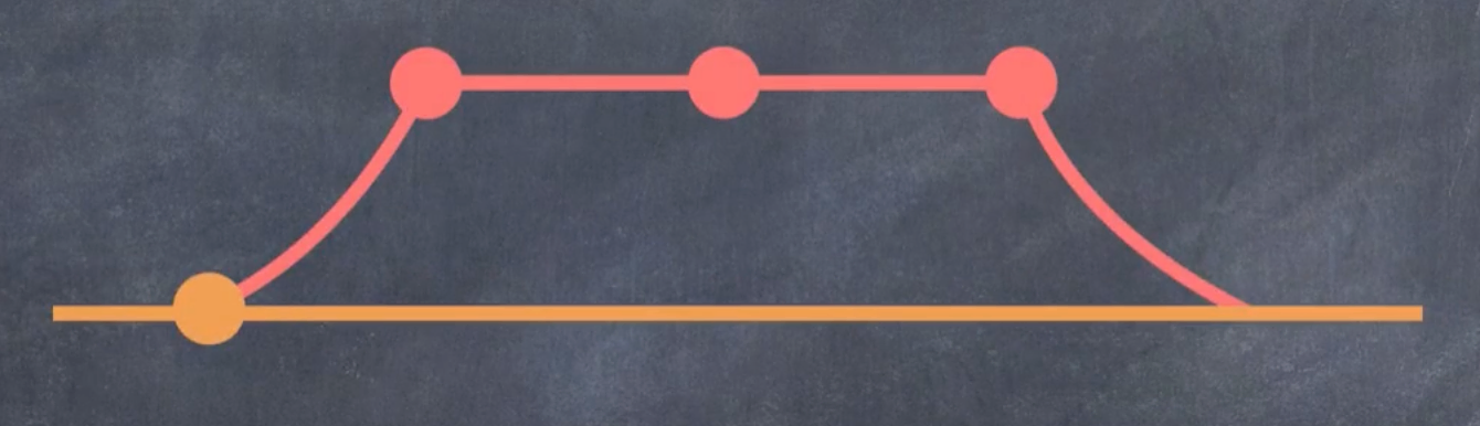 Imagen de Union automatica