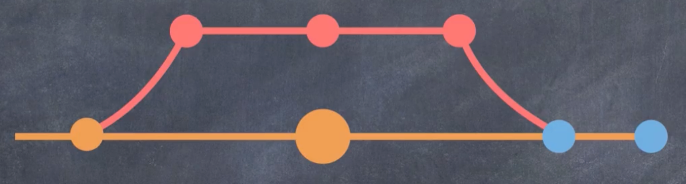 Imagen de Union automatica